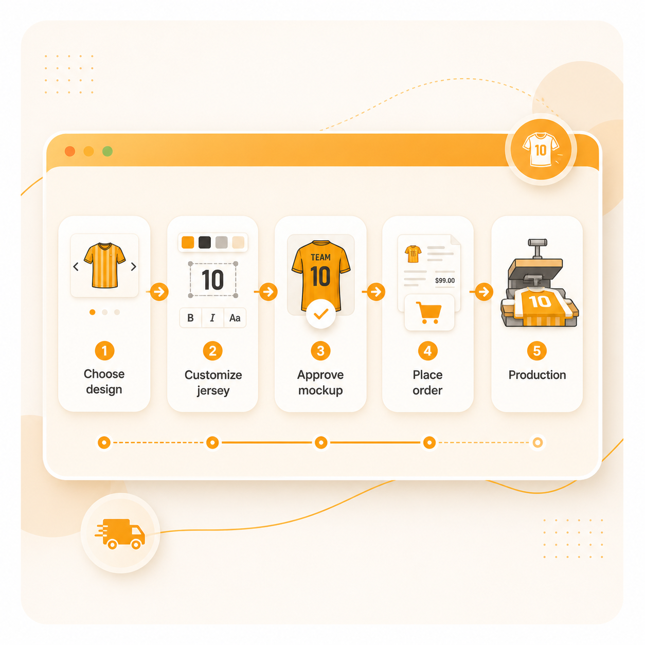 Fabbrikka order management dashboard with kanban pipeline, customer details, and payment tracking